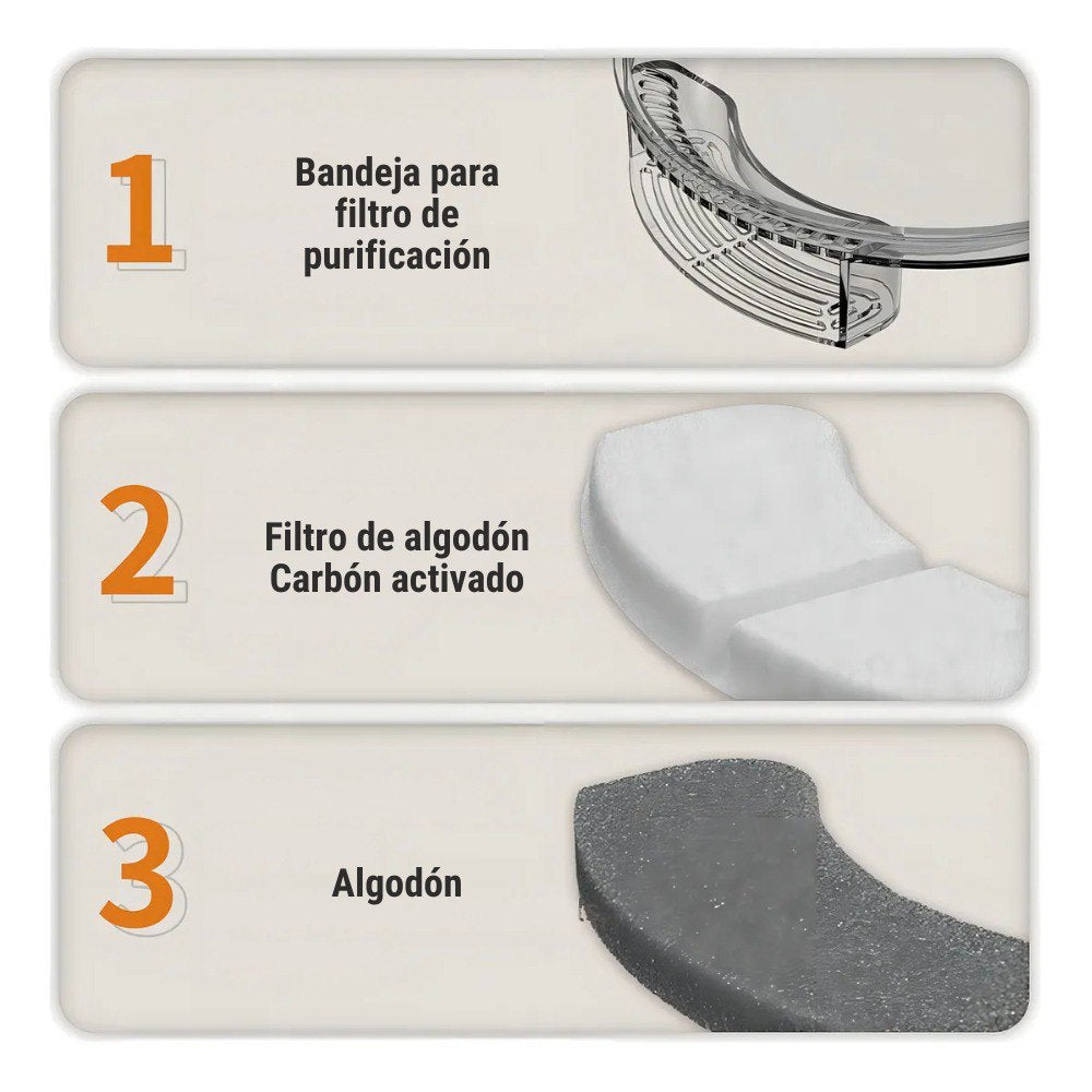 Fuente Bebedero Automática 3L – Agua Fresca Todo el Día